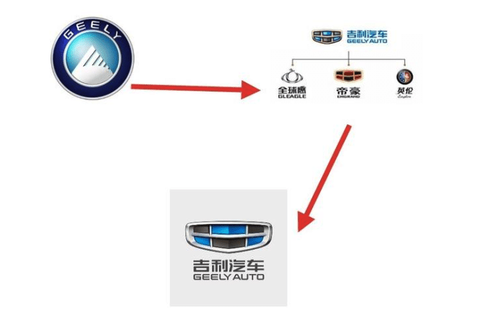 中國汽車廠商為何熱衷換車標？