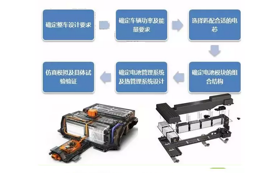 新能源汽車(chē)電池包殼體設(shè)計(jì)與選材