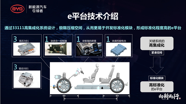 e平臺(tái)有什么本事，讓BYD成為“新能源平臺(tái)獨(dú)角獸”？