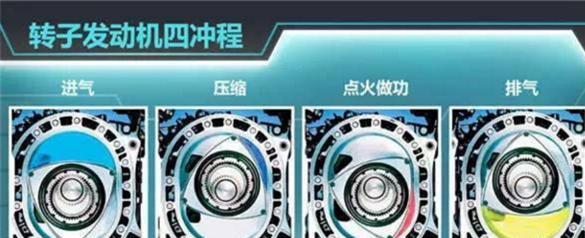 曾经辉煌过的转子发动机,还会复出吗?