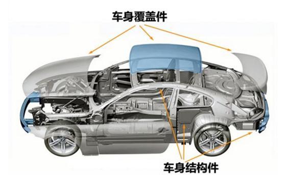 徒手拆汽車？帶你解析汽車車身結構