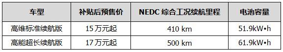 品質(zhì)對(duì)標(biāo)Model 3，續(xù)航500km，幾何A預(yù)售價(jià)15萬起