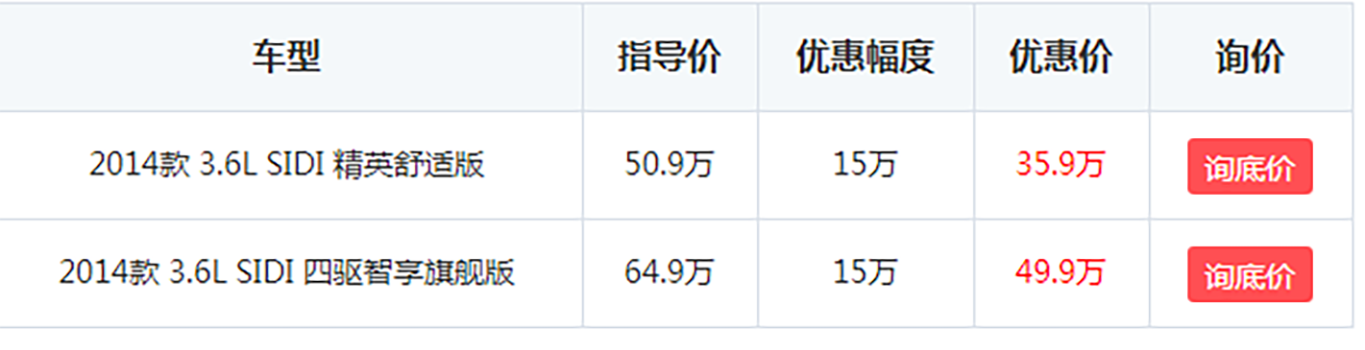 车长5米的大7座SUV，3.6L V6+6AT还配四驱