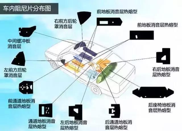 車內為什么有異味？怎么去除車內異味？