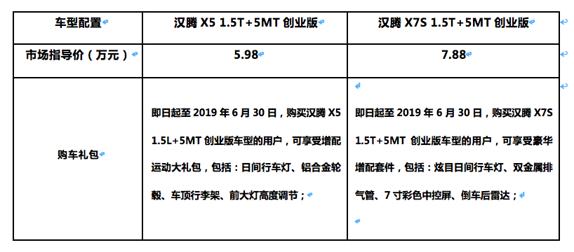 漢騰X5 、漢騰X7S新增創(chuàng)業(yè)版 僅售5.98萬起