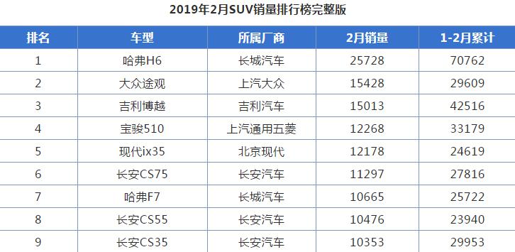 “最強中國芯”發(fā)動機+愛信8AT，長安猛獸SUV將出爐！