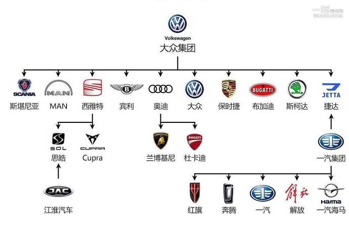 汽车圈有多少品牌? 神级网友绘制汽车品牌从属关系图