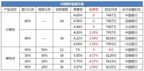 蔚來(lái)4月放大招，限時(shí)福利與超充樁一塊兒來(lái)！