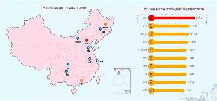 最新“堵城”排行榜出爐，北上廣齊聚首