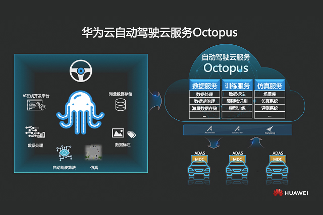 华为云自动驾驶云服务Octopus亮相上海车展