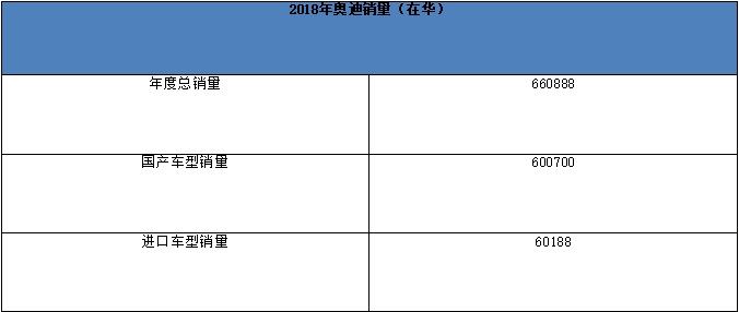 尊享豪华，再度升级，2019款奥迪A8L上市！