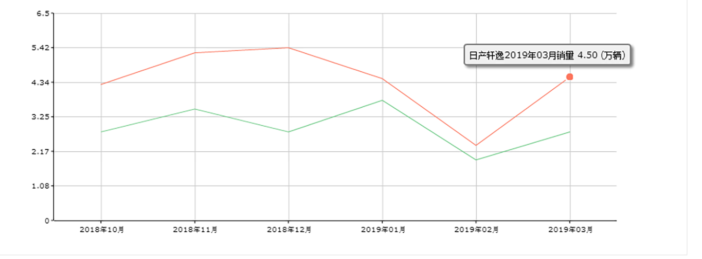 全新卡羅拉PK新軒逸，誰更適合家用？誰口碑更好？