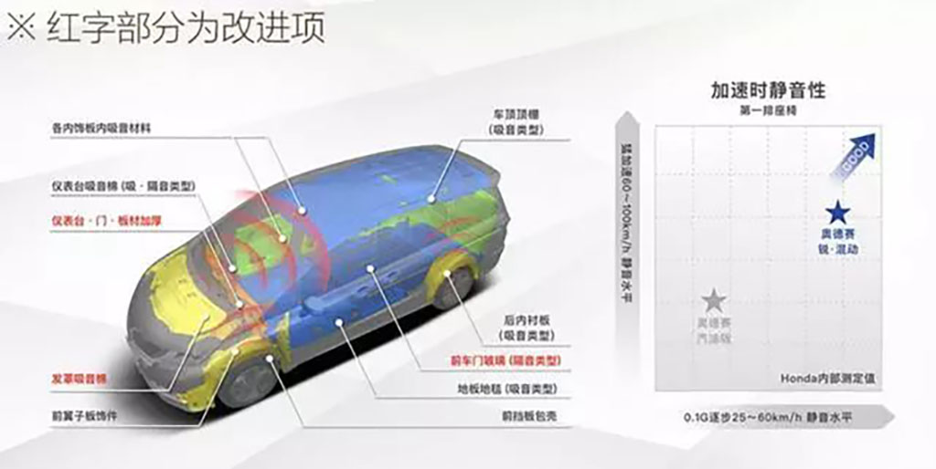 本田奥德赛PK别克GL8，谁油耗更低？谁适合家用？