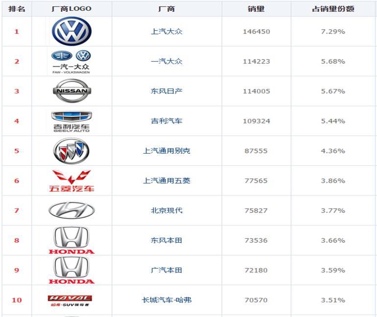 又一合資品牌淪陷投訴榜，發(fā)動(dòng)機(jī)無(wú)法啟動(dòng)，廠家：這是通病