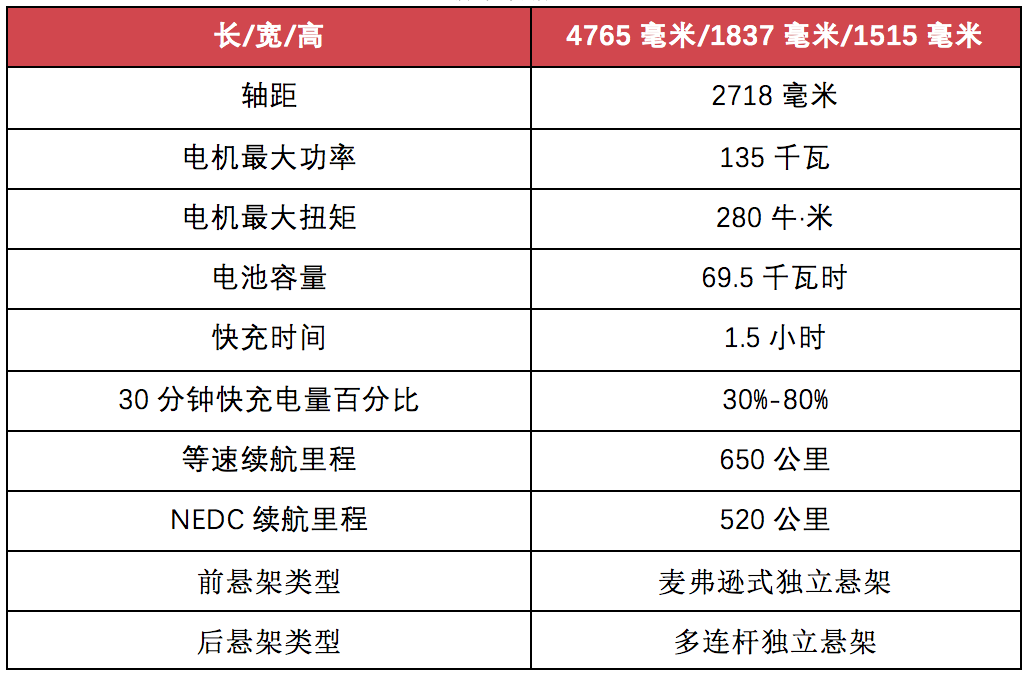 NEDC純電續航520公里 試駕秦Pro EV超能版