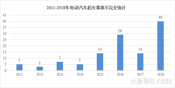 电动车不安全？说到底还是缺少专业平台