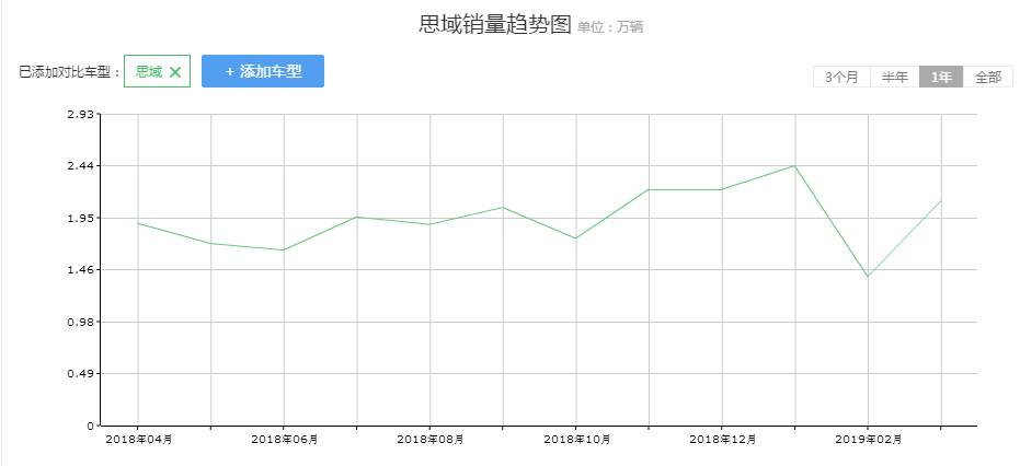 新車|“虛晃一槍”的中期改款思域，“新”在哪兒？