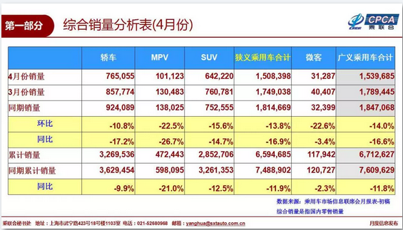 【宝马夺冠】4月豪华车市场维持两位数增长