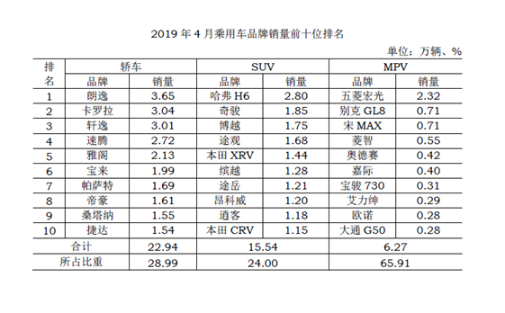 銷量下滑 國(guó)五清倉(cāng) 該出手了嗎？