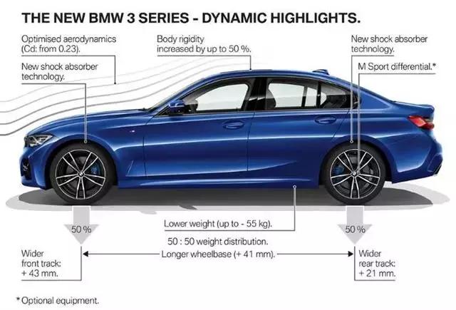 寶馬新3系50:50配重是真神？小心被打臉