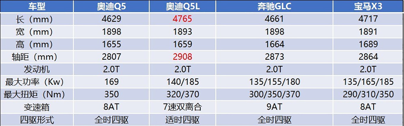 6月份投訴量最高的10款車，你的愛車上榜了嗎？