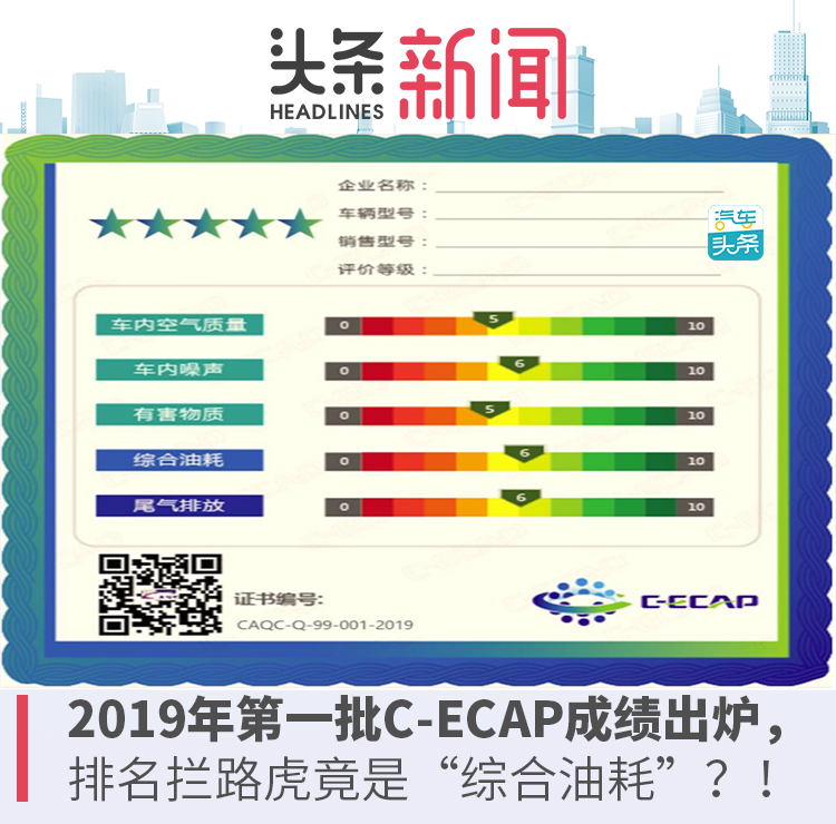 2019年第一批C-ECAP成绩出炉，排名拦路虎竟是“综合油