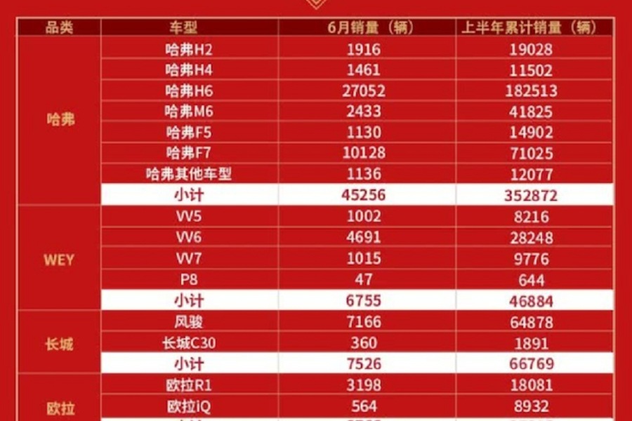 從增量競爭到存量競爭 長城汽車靠什么堅守中國汽車品牌主陣地？