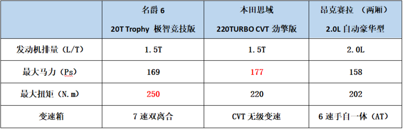 竞博JBO适合年轻人开的车三款热门运动轿车心得推荐(图3)