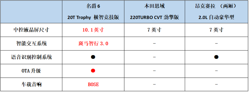 竞博JBO适合年轻人开的车三款热门运动轿车心得推荐(图12)