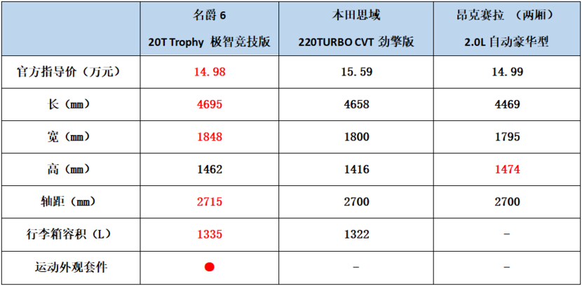 竞博JBO适合年轻人开的车三款热门运动轿车心得推荐(图7)