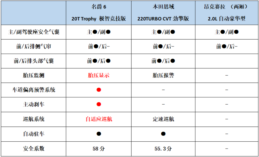 竞博JBO适合年轻人开的车三款热门运动轿车心得推荐(图10)