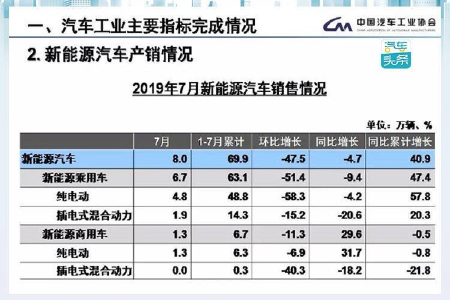 國六透支，新能源首跌，車市啞火誰來接盤？