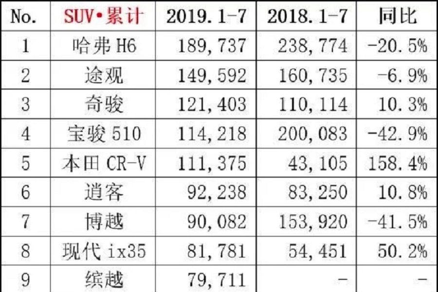 廣汽本田終于出手！全新緊湊型SUV皓影將與CR-V打擂臺