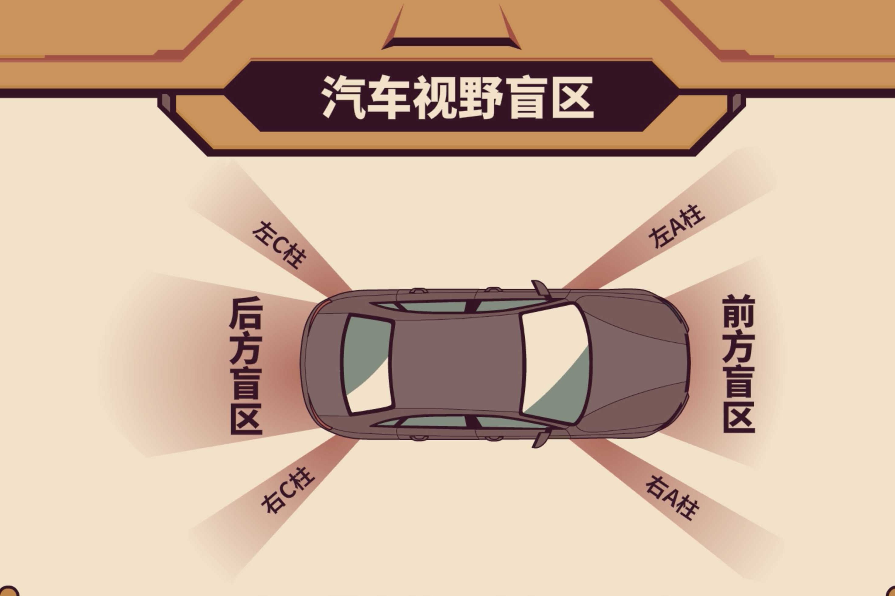 盲區(qū)看得見 “殺手”說再見 風(fēng)神教你來“掃盲”