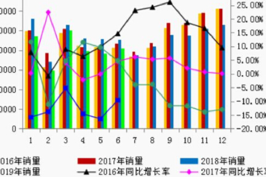 2016-2023年全国各省市汽车上险数据交强险保险数据