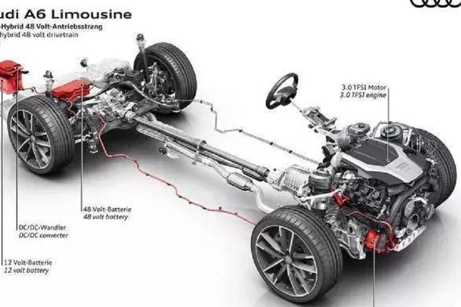 購車前你需搞清楚！油混、輕混、插混三者有啥區(qū)別？