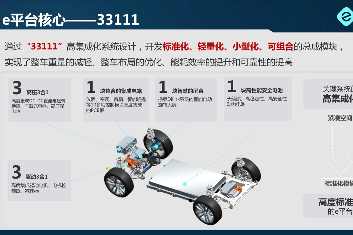 优质纯电动汽车幕后推手e平台你有必要了解一下