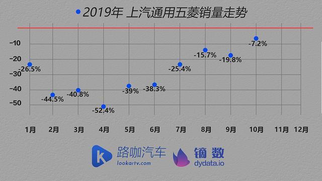 上汽通用五菱 转变有用