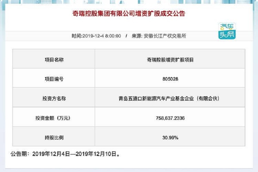 青岛五道口胜！奇瑞混改以144.5亿元高价顺利成交