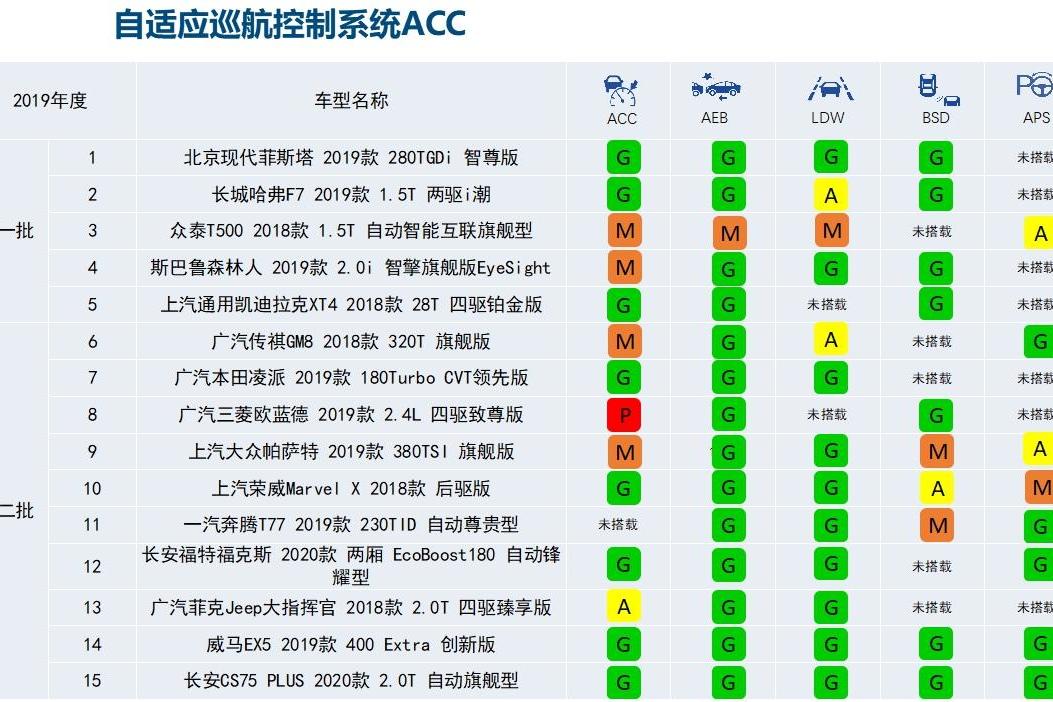 汽車行業(yè)的高光時刻來襲，中國汽研指數(shù)年度盛典倒計時2天