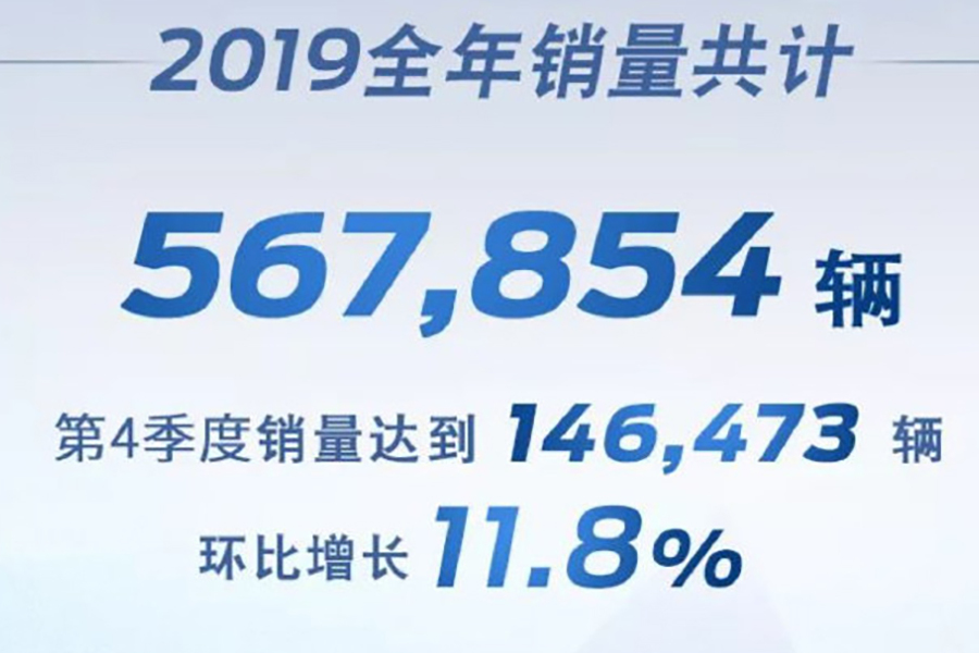 福特中國缺失的2019年銷量數據，都在這里了