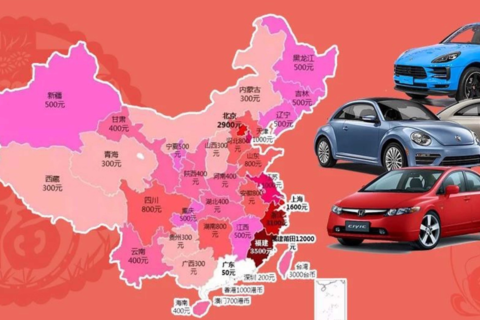 過年了 全國各地的孩子可以壓歲錢買什么車？