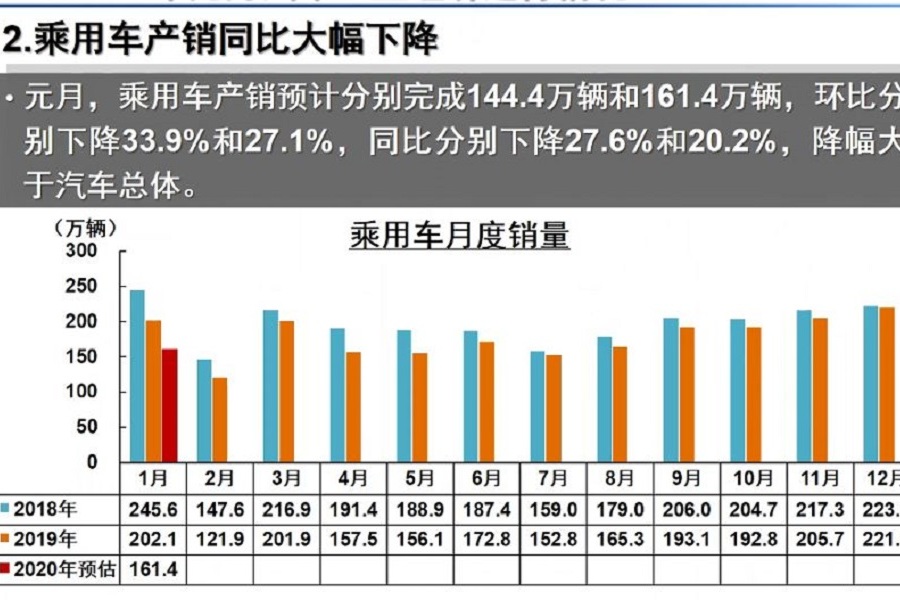 中汽協(xié)公布1月車市銷量，斯柯達(dá)電動(dòng)SUV命名為Enyaq