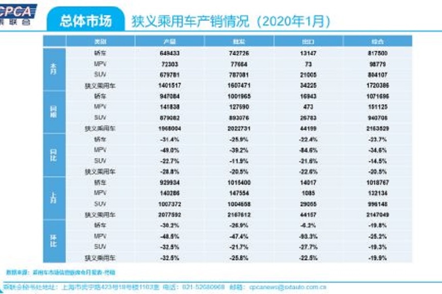 宣布复工后又延期！车市何时才能恢复往年生机？