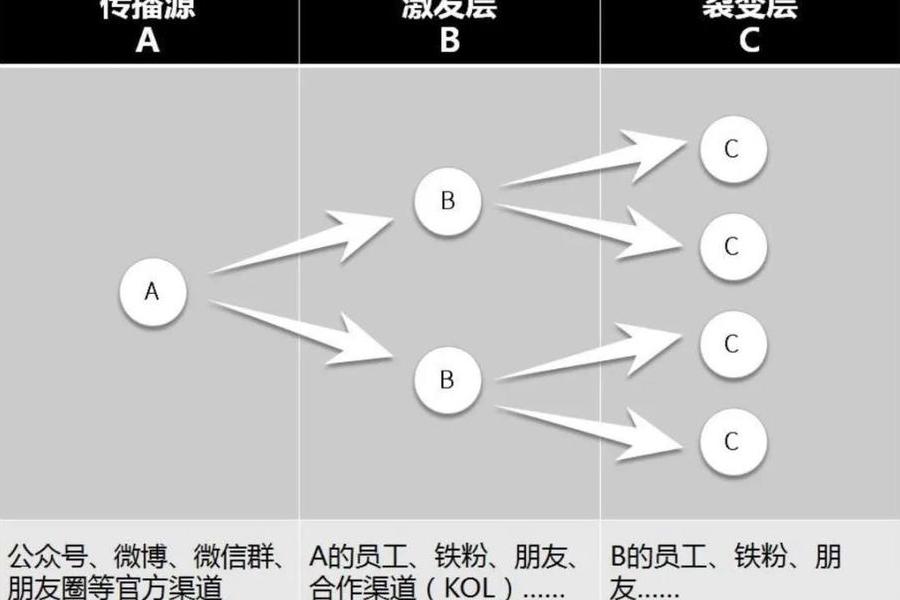 疫情下的汽车行业如何利用“微信直播”赋能