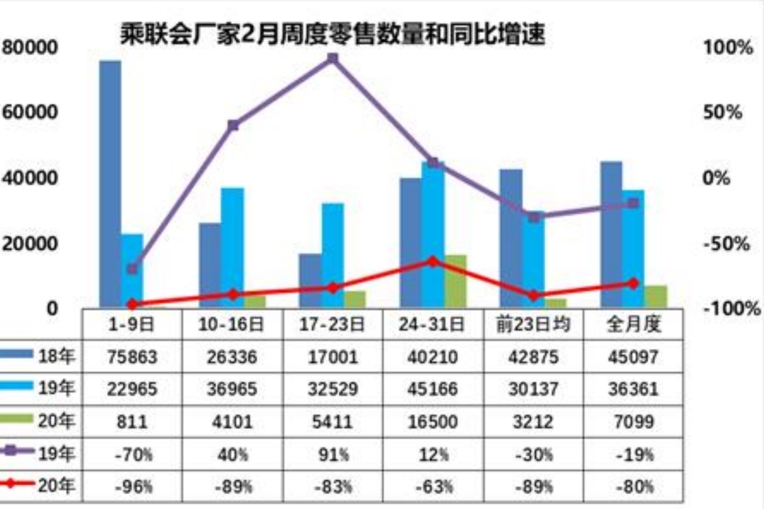 2月成各大車企比慘月，為降低成本奇招頻出，勒緊腰帶還要多久？