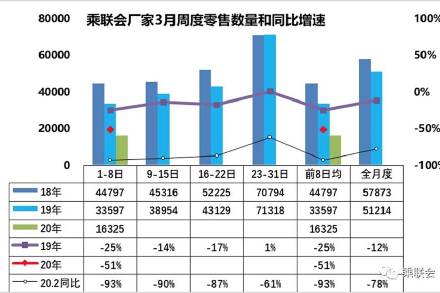 購車補貼/增加指標(biāo)/簡化程序，多地最新汽車救市政策解讀