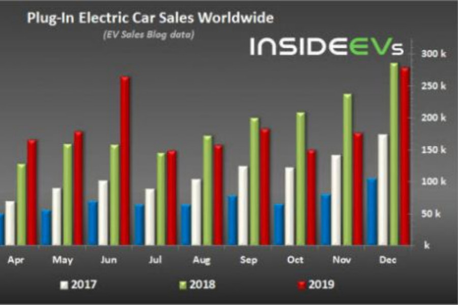 2019年全球插電式混合動力汽車銷量排名：特斯拉位列第一