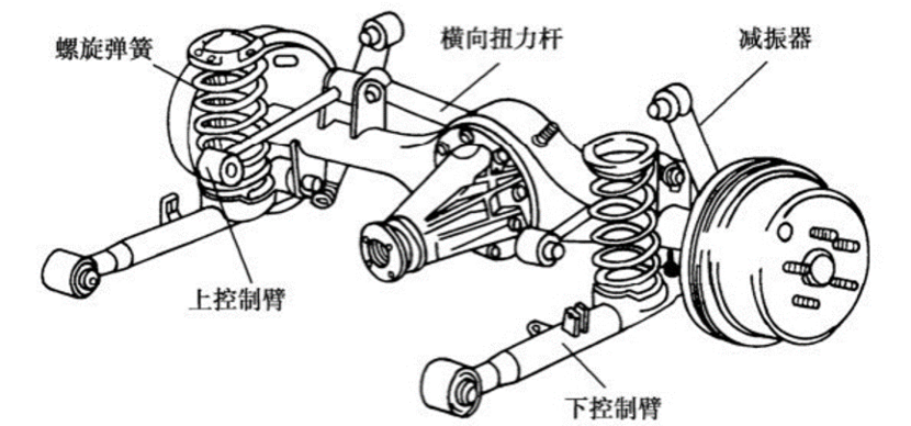 首页 文章    螺旋弹簧式非独立悬挂主要由螺旋弹簧,减震器,下控制臂