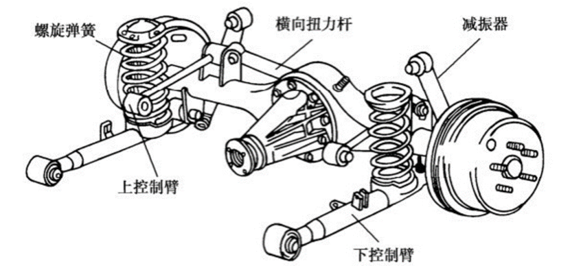 常见汽车悬架结构解析